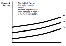 2239_risk aversion1.png